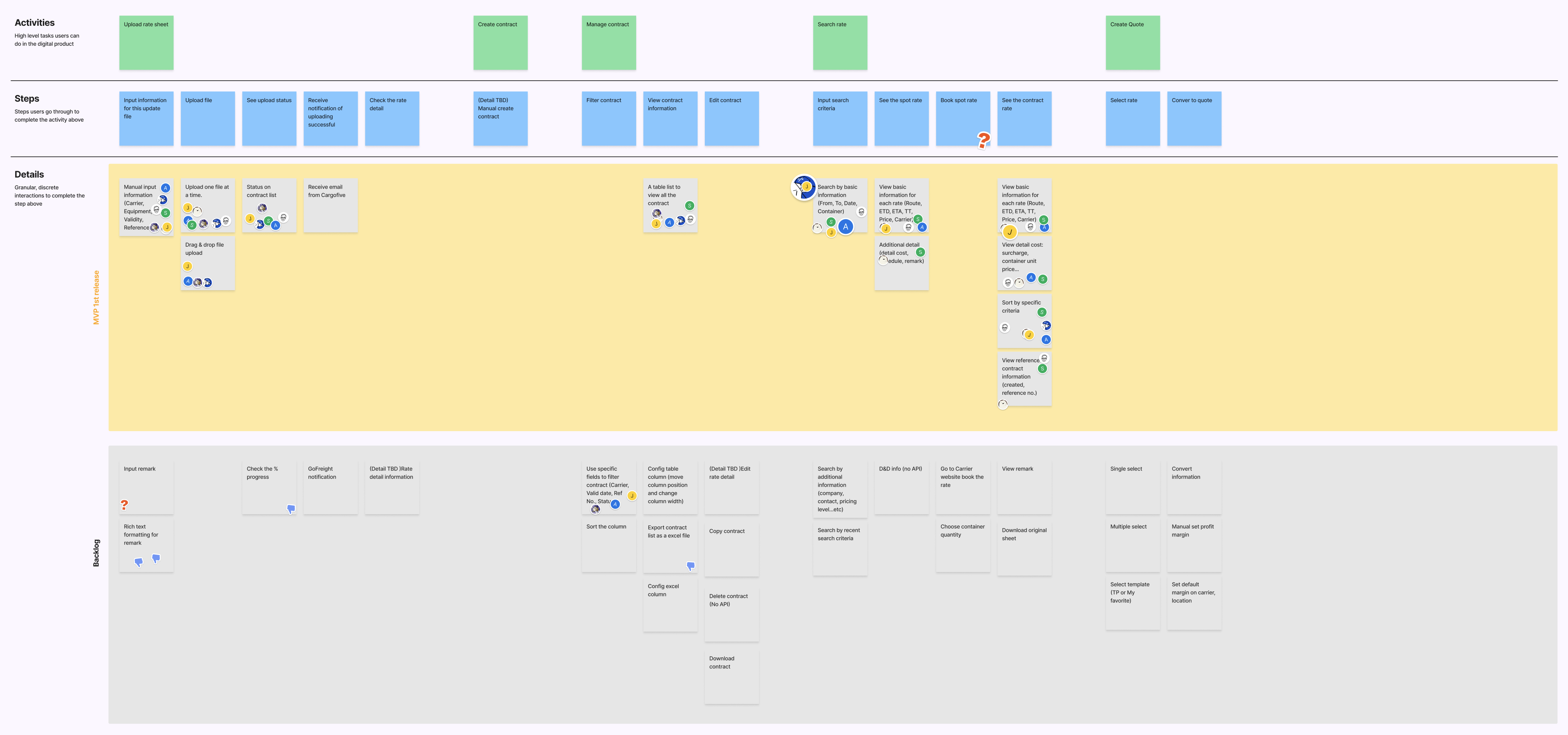 User story map for v1 scoping